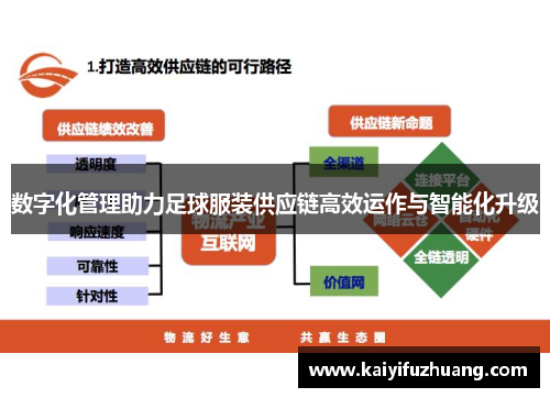 数字化管理助力足球服装供应链高效运作与智能化升级