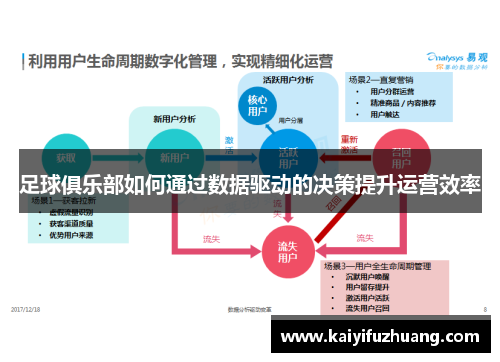 足球俱乐部如何通过数据驱动的决策提升运营效率